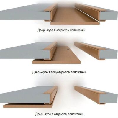 Основная фотография откатной двери Amb 12 магазина ASMarket